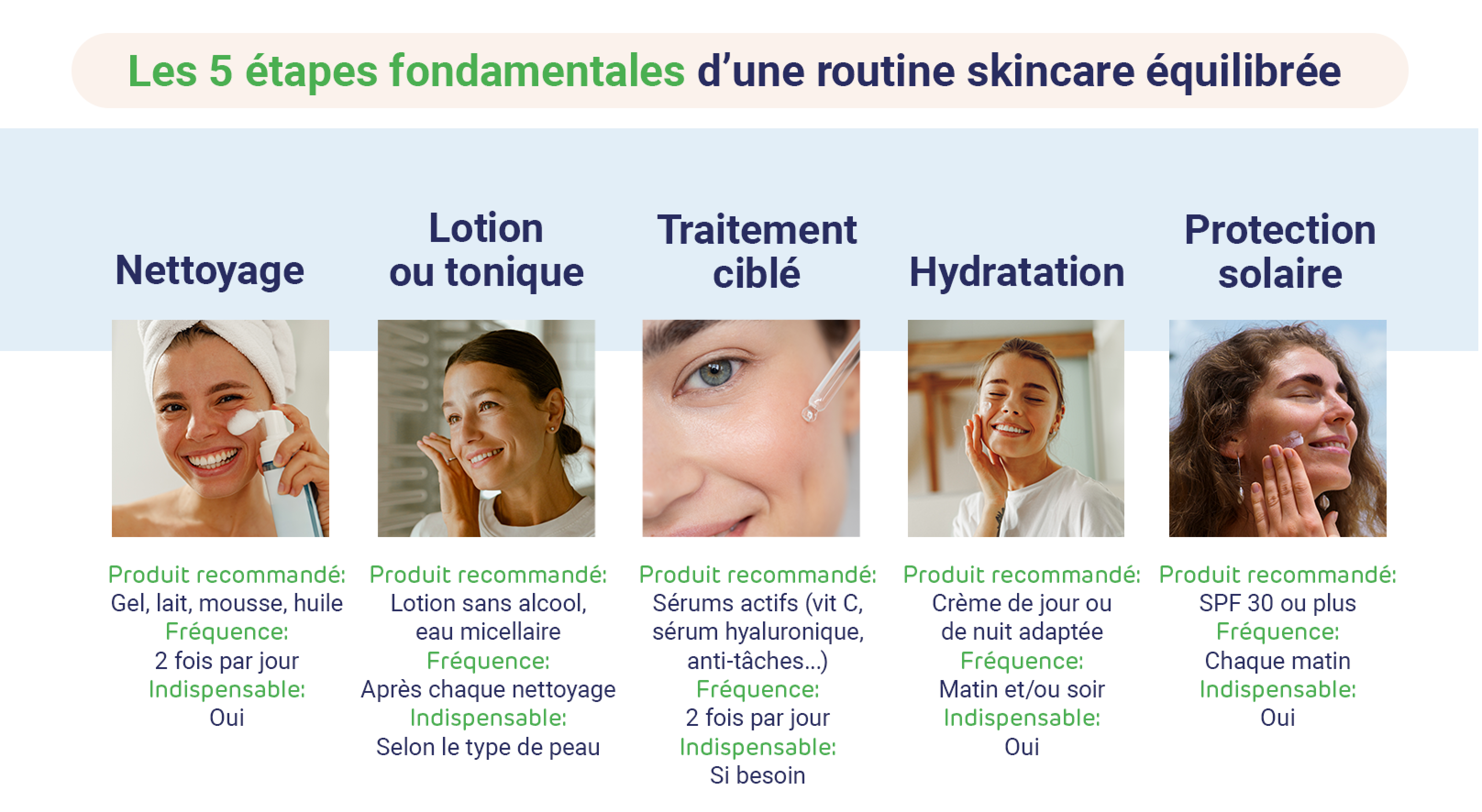 Etape Routine Visage Routine visage : prévenir, traiter, sublimer sa peau | Pharmacie en ...