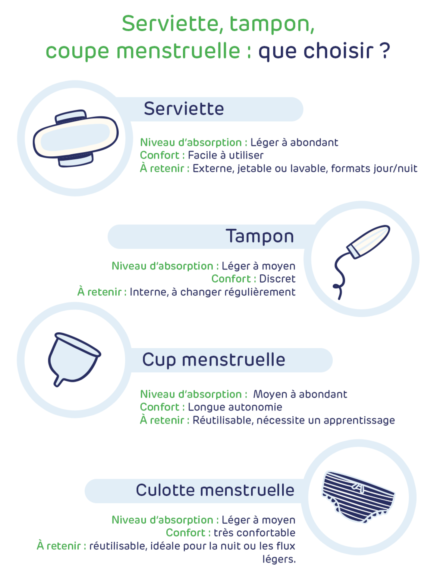 Cycle menstruel : comprendre ses troubles et mieux les vivre au quotidien - Pharmacie en ligne - 10