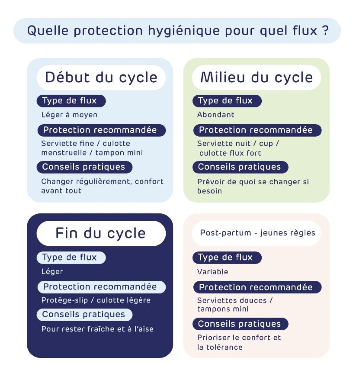 Protections hygiéniques : comment bien les choisir selon vos besoins ? - Pharmacie en ligne - 7