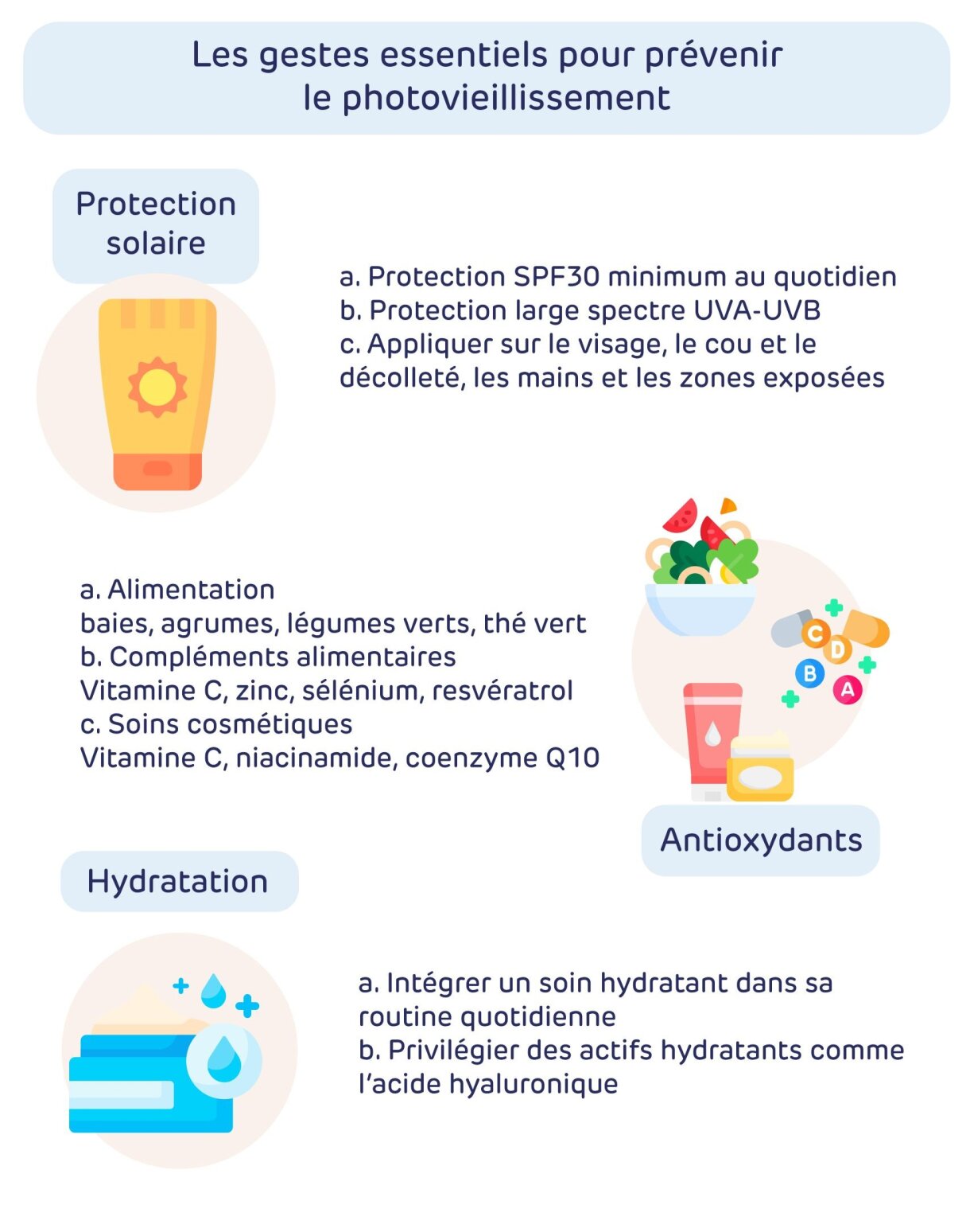 infographie-les-gestes-essentiels-pour-prevenir-le-photovieillissement Photovieillissement : quand le soleil accélère le vieillissement de la peau - Pharmacie en ligne - 8