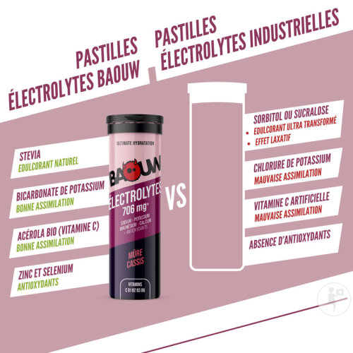 Baouw Elektrolyt Tabletten Brombeere Schwarze Johannisbeere 10 Stück-7