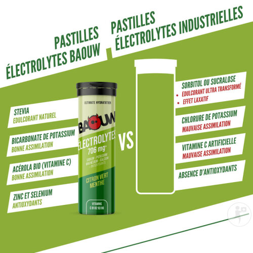 Baouw Elektrolyt Tabletten Limette Minze 10 Stück-7