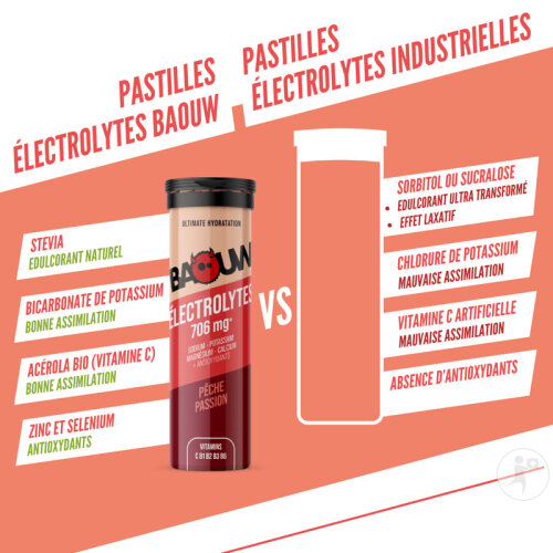 Baouw Elektrolyt Tabletten Pfirsich Passionsfrucht 10 Stück-7