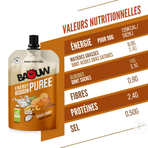Baouw Energiepüree Bio Gemüse Curry 90g-7