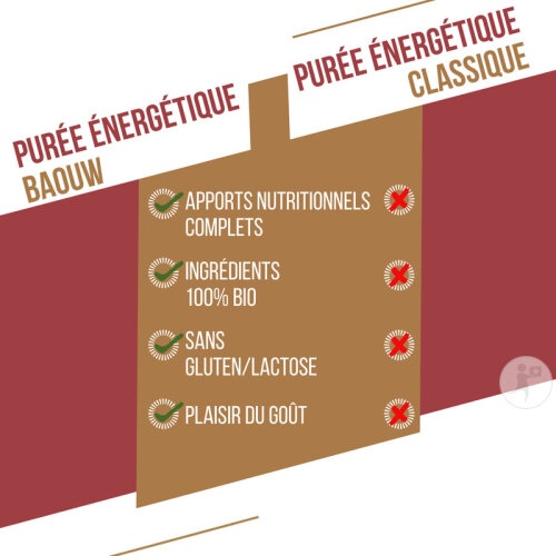 Baouw Energiepüree Bio Süßkartoffel Karotte Timut Pfeffer 90g-5