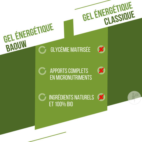 Baouw Natürliches Energiegel Bio Limette Minze 85g-7