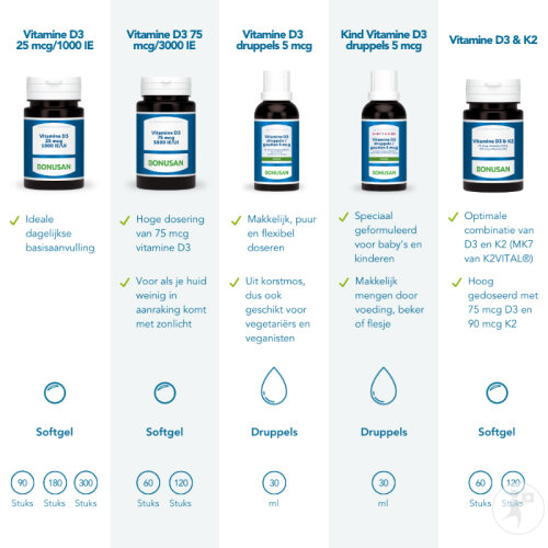 Bonusan Vitamin D3 Und K2 Forte 60 Kapseln-5