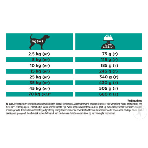 Pro Plan Veterinary Diet Dog Trocken Adult Gastrointestinal Low Fat 3,5kg-5