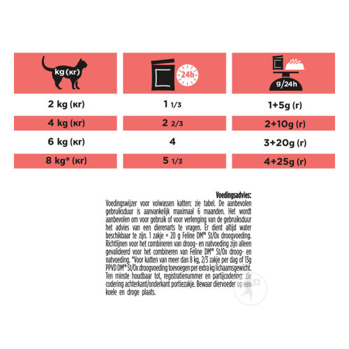 Pro Plan Veterinary Diets DM Diabetes Management Nassfutter Für Katzen Huhn 10x85g-4