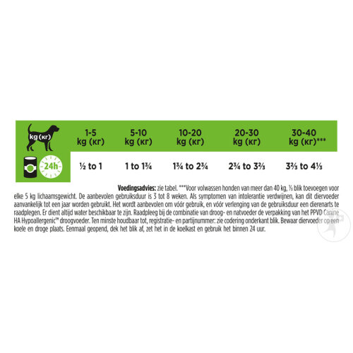 Pro Plan Veterinary Diets HA Hypoallergenic Nassfutter Für Welpen Und Erwachsene Hunde 12x400g-5