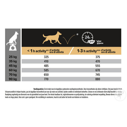 Pro Plan Everyday Nutrition Trockenfutter Für Erwachsene Hunde Large Robust Huhn 14kg-4