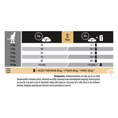 Pro Plan Renal Plus Für Gesunde Nieren Trockenfutter Für Erwachsene Katzen Huhn 3kg-4