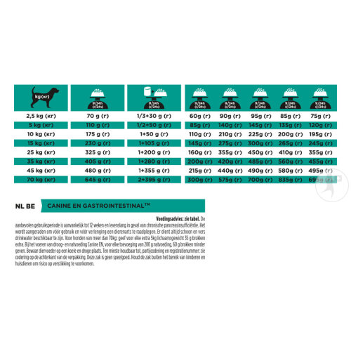 Pro Plan Veterinary Diets EN Gastrointestinal Trockenfutter Für Hunde 12kg-5