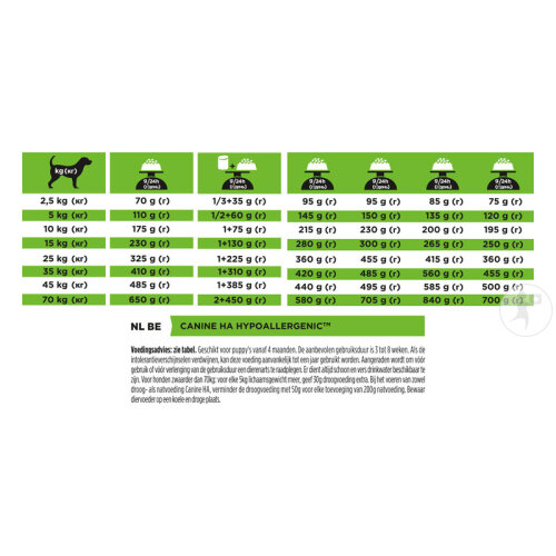 Pro Plan Veterinary Diets HA Hypoallergenic Trockenfutter Für Hunde 11kg-8