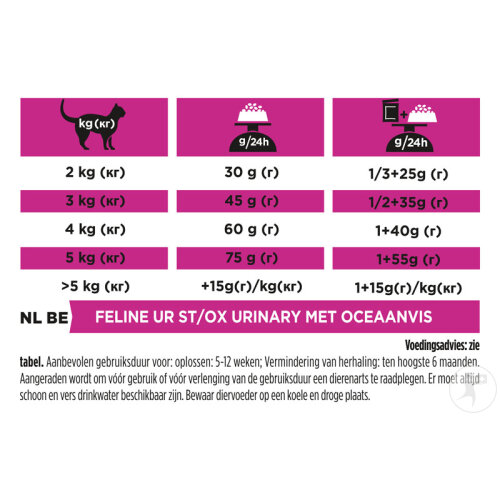 Pro Plan Veterinary Diets UR Urinary Trockenfutter Für Katzen Meeresfisch 5kg-5