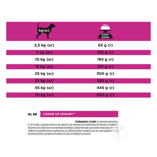 Pro Plan Veterinary Diets UR Urinary Trockenfutter Für Hunde 12kg-5