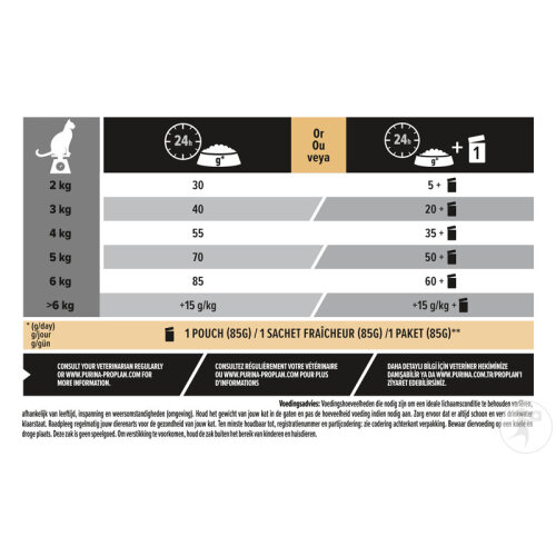 Pro Plan Vital Functions Zur Unterstützung Vitaler Sinne Trockenfutter Erwachsene Katzen Lachs 10kg-5