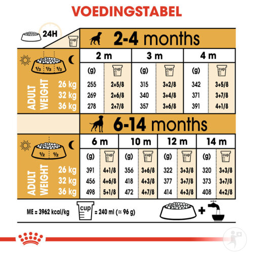 Royal Canin Breed Health Nutrition Boxer Puppy 12kg-7