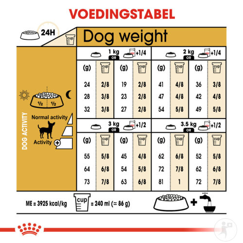 Royal Canin Breed Health Nutrition Hund Chihuahua Adult Trockenfutter 3kg-6