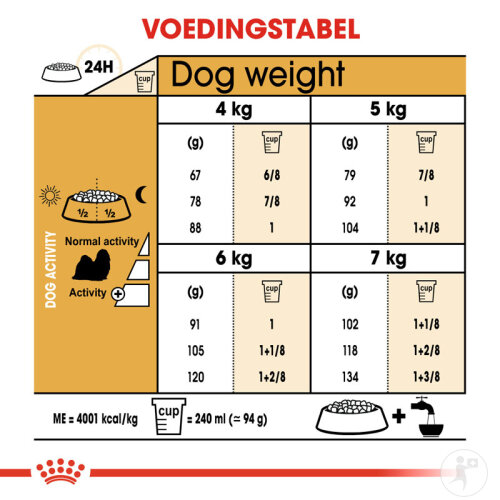 Royal Canin Breed Health Nutrition Hund Shih Tzu Adult Trockenfutter 1,5kg-6