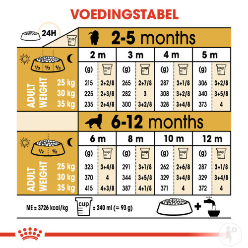 Royal Canin Breed Health Nutrition Junior Golden Retriever 12kg-7