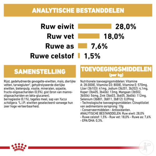 Royal Canin Breed Health Nutrition Shih Tzu Puppy 1,5kg-8