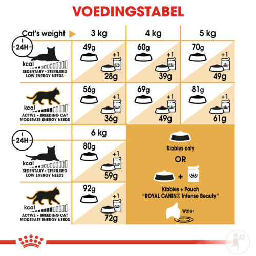 Royal Canin Feline Breed Nutrition Sphynx 2kg-7