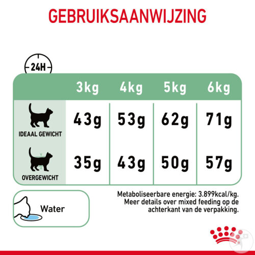 Royal Canin Feline Care Nutrition Digestive Care 4kg-9
