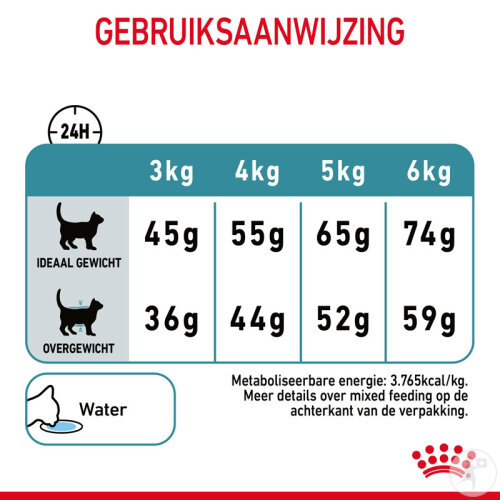 Royal Canin Feline Care Nutrition Hairball 4kg-9