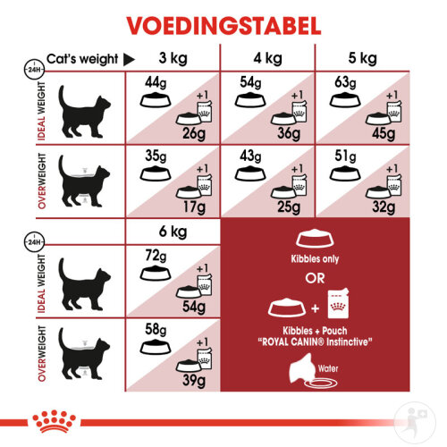 Royal Canin Feline Health Nutrition Fit 4kg-5