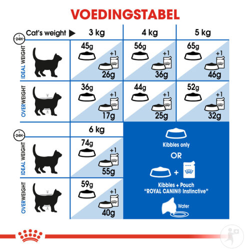 Royal Canin Feline Health Nutrition Indoor 4kg-6