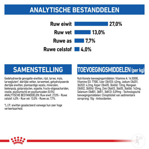 Royal Canin Feline Health Nutrition Indoor 4kg-8