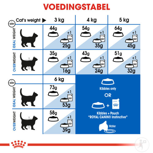 Royal Canin Feline Health Nutrition Indoor Long Hair 2kg-5