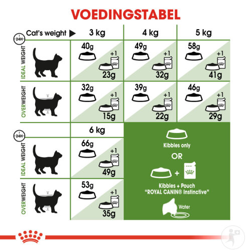 Royal Canin Feline Health Nutrition Outdoor 10kg-6