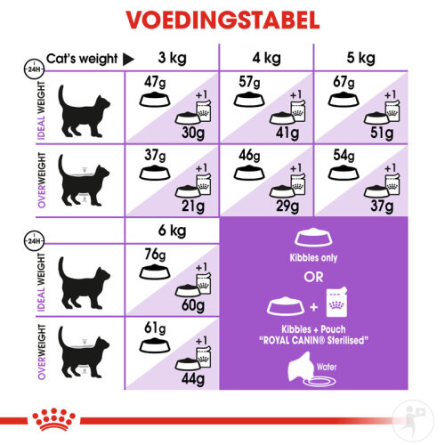Royal Canin Feline Health Nutrition Sterilised 10kg-6