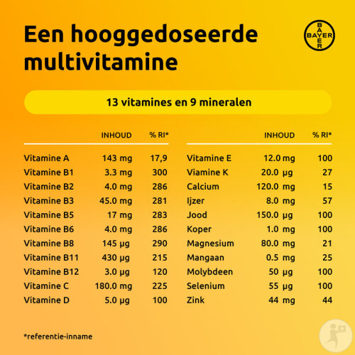Supradyn Energy 13 Vitaminen Und 9 Mineralien 90 Tabletten-4