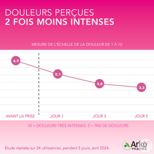 Arkopharma Arkogélules Règles Douloureuses Achillée Millefeuille Bio 30 Gélules-5