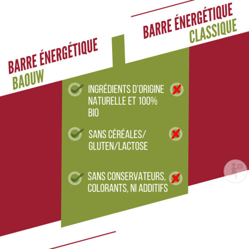 Baouw Barre Énergétique Bio Framboise Pistache 12x50g-6