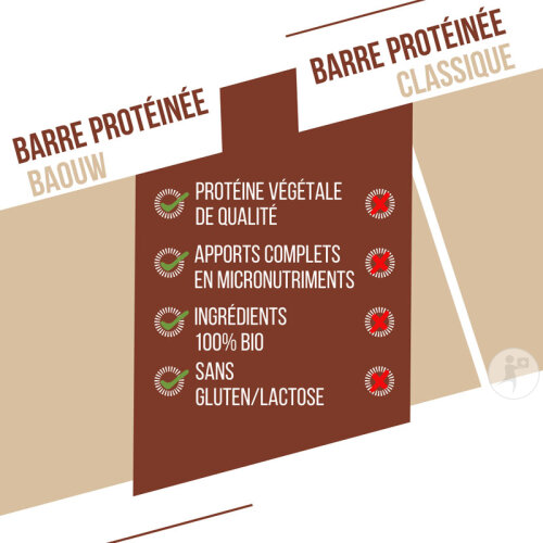 Baouw Barre Protéinée Bio Chocolat Cacahuète 12x50g-6