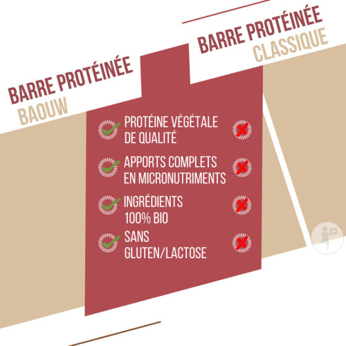 Baouw Barre Protéinée Bio Fruits Rouges Cajou 12x50g-6
