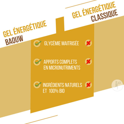Baouw Gel Énergétique Naturel Bio Banane Vanille 85g-7