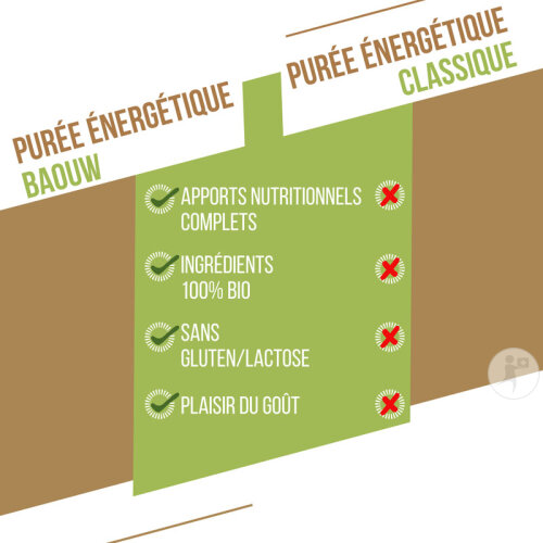 Baouw Purée Énergétique Bio Banane Kiwi Vanille 90g-5