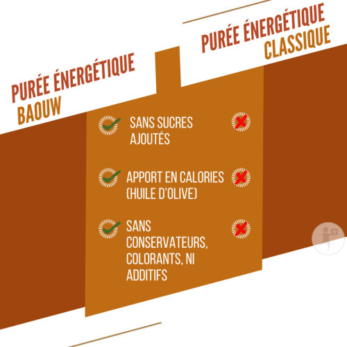 Baouw Purée Énergétique Bio Cari De Légumes 90g-6