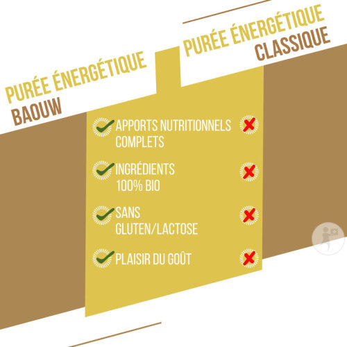 Baouw Purée Énergétique Bio Poire Pomme Menthe 90g-5