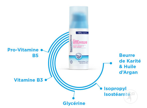 BepanthenDerma Crème Nutritive Reconstituante Visage Peaux Sèches À Très Sèches 50ml-8