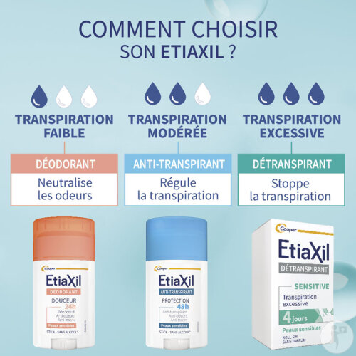 Etiaxil Déodorant Anti-Transpirant Traitement Transpiration Modérée Aisselles 48h Stick 40ml-10