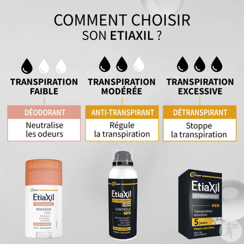 Etiaxil Déodorant Anti-Transpirant Homme Contrôle 48h Transpiration Modérée  Aérosol 150ml-10