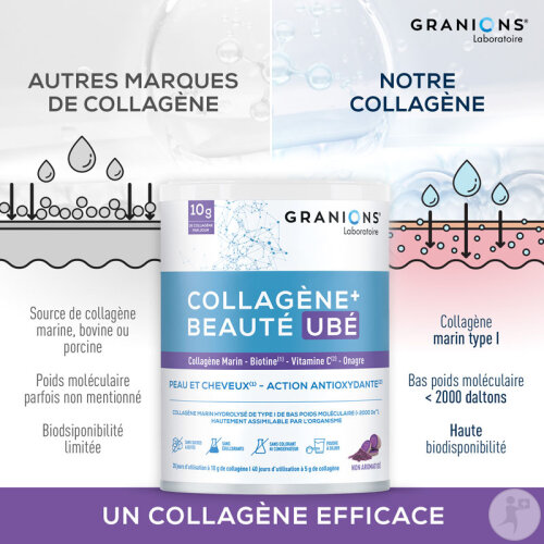 Granions Collagène + Beauté UBÉ Peau/Cheveux Collagène Marin Biotine 216g-4