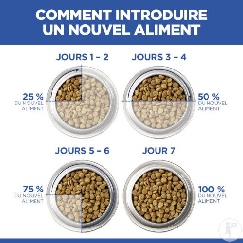 Hill s Science Plan Kitten Sachets Repas Pour Chaton Au Poisson De L hill-s-science-plan-kitten-sachets-repas-pour-chaton-au-poisson-de-l