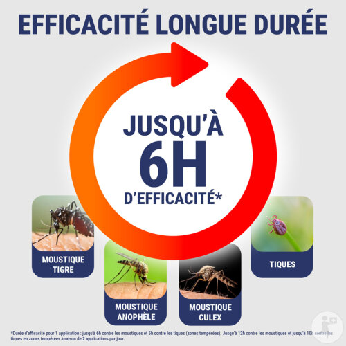 Insect Ecran Anti-Moustiques Familles Spray 2x100ml Promo-25%-2